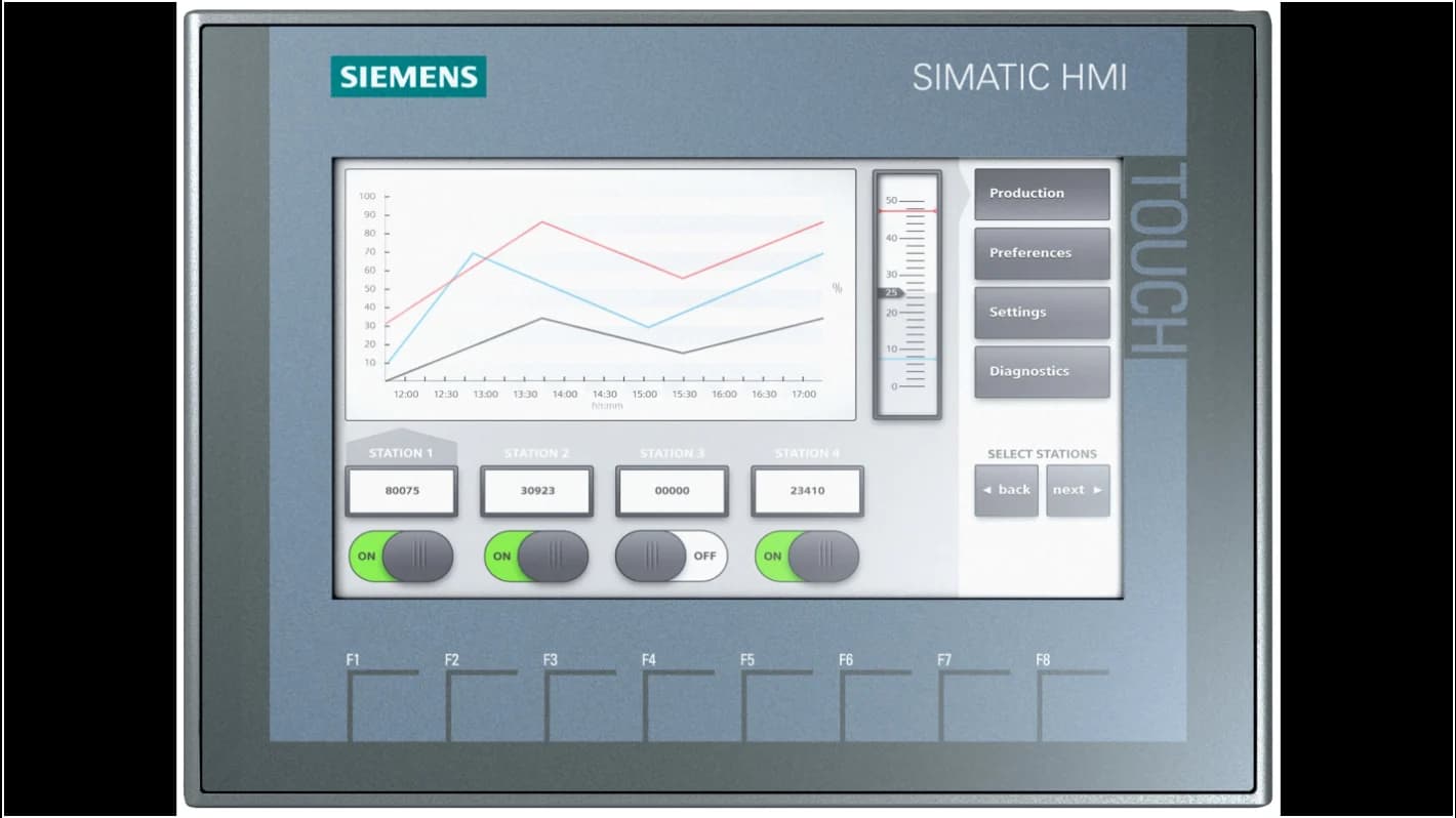 Панель оператора Siemens SIMATIC HMI KTP700 Basic DP 6AV2123-2GA03-0AX0, 7" TFT-дисплей, 65 536 цветов, сенсорное и кнопочное управление, интерфейс PROFIBUS